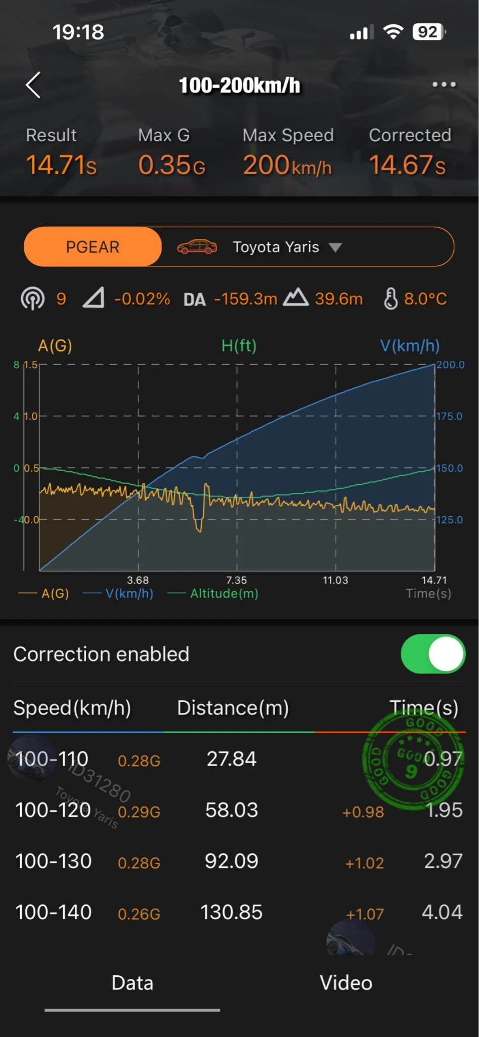 100-200 Triple Eventuri 1.webp