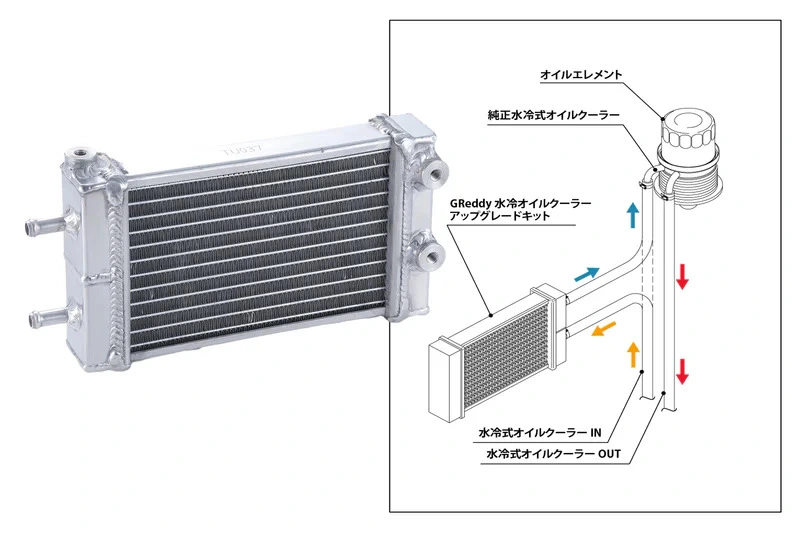 GR86 - GReddy GR86/BRZ Water-cooled Oil Cooler Kit | Toyota GR Forum ...