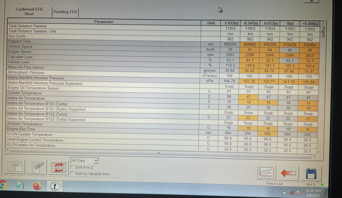 GR Yaris - Calculate load vs Vehicle load | Toyota GR Forum for owners ...