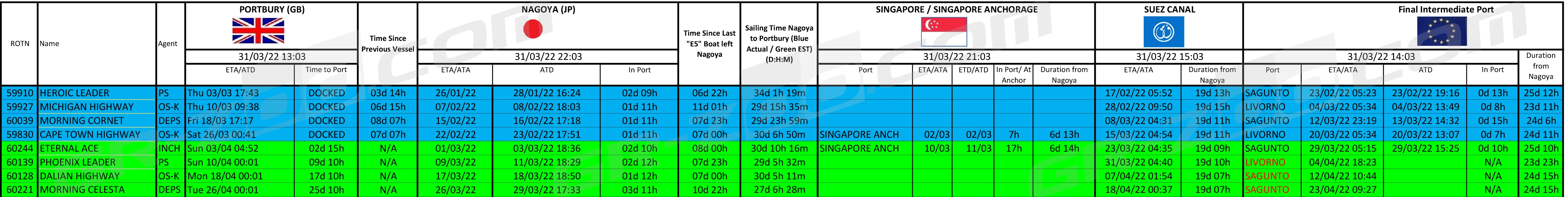 Bristol Boats 220331.jpg