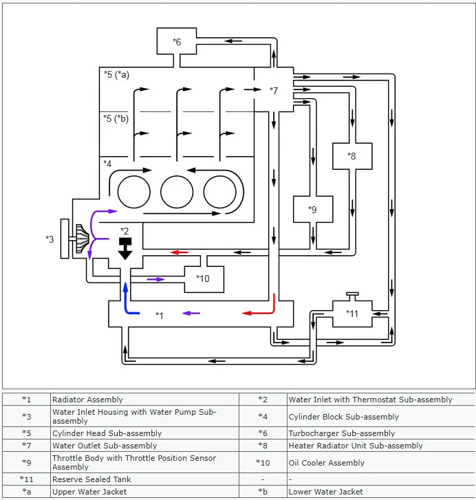 coolant_flow.webp