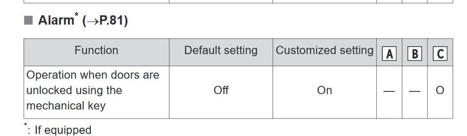 default alarm setting.jpg