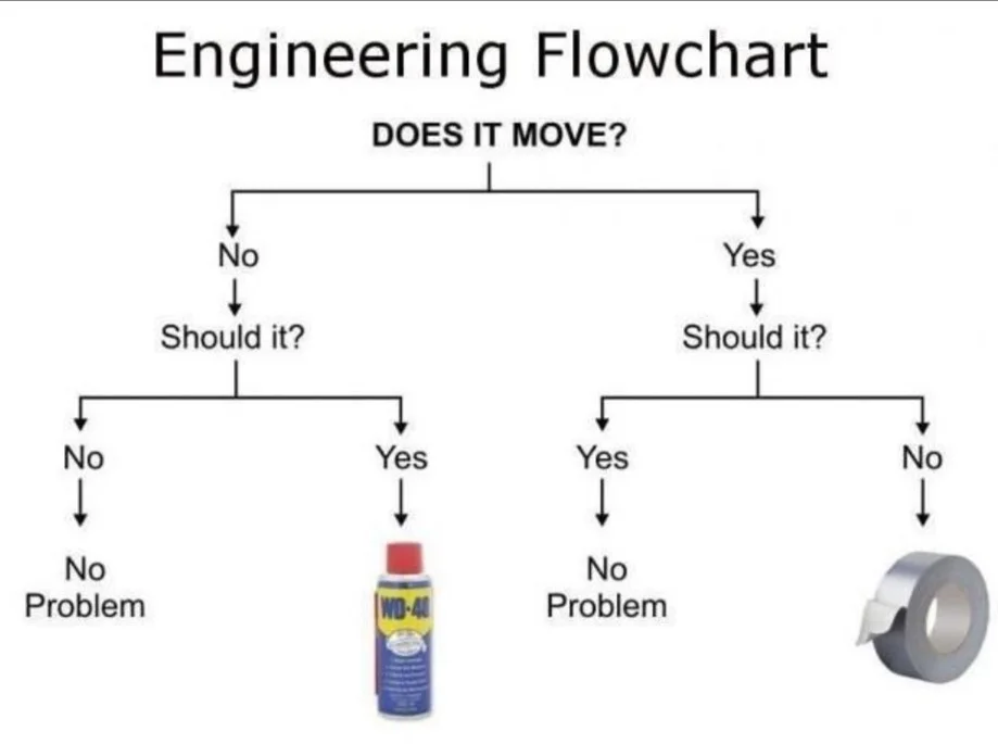 Engineering_Flowchart.webp