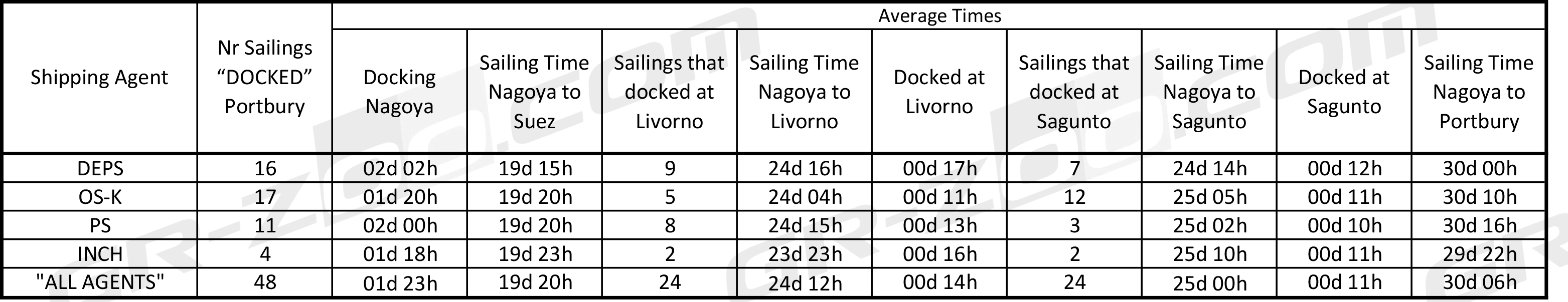 GRSailing220215 Stats.webp