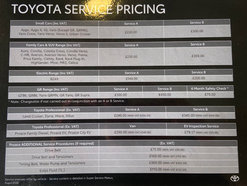 GR86 - Service reminder | Toyota GR Forum for owners of GR Yaris, GR86 ...