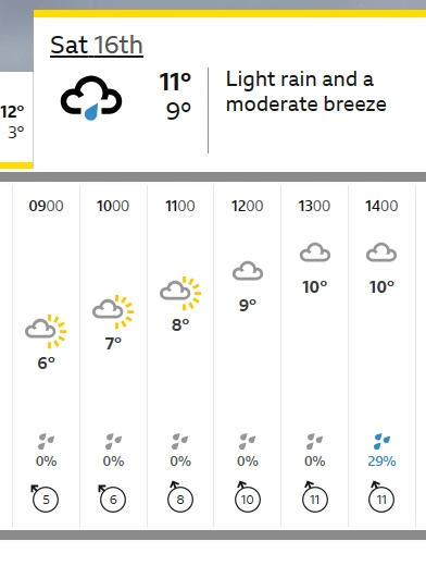 Open Day Weather 2024.jpg