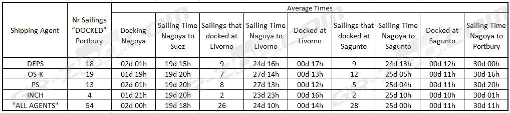 Sailing Stats 220407.webp