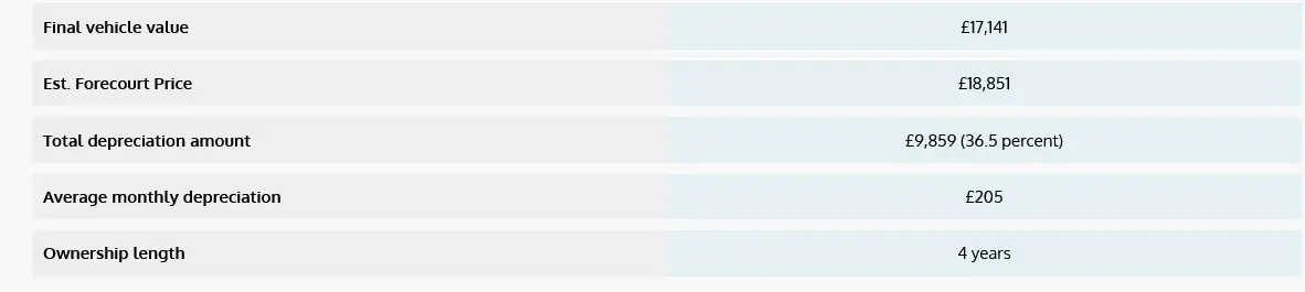 Screenshot 2022-04-23 at 23-38-35 Toyota GT86 Depreciation Calculator.png
